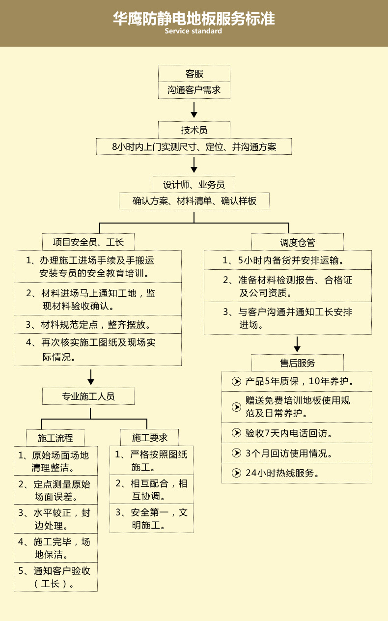 服務(wù)標(biāo)準(zhǔn)1.jpg