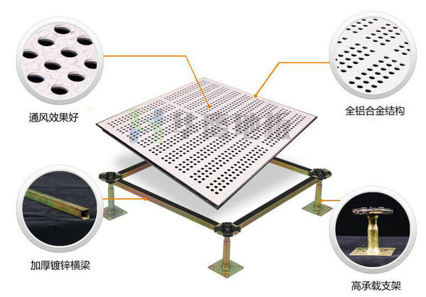 華鷹鋁合金通風(fēng)防靜電地板產(chǎn)品解析