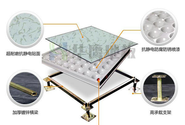 無(wú)邊防靜電地板特點(diǎn)分析