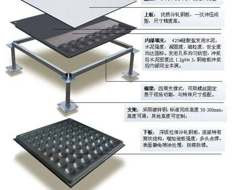 全鋼防靜電地板優(yōu)勢(shì)和使用地方